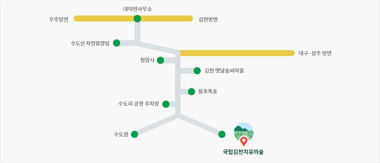 국립김천치유의숲 약도
