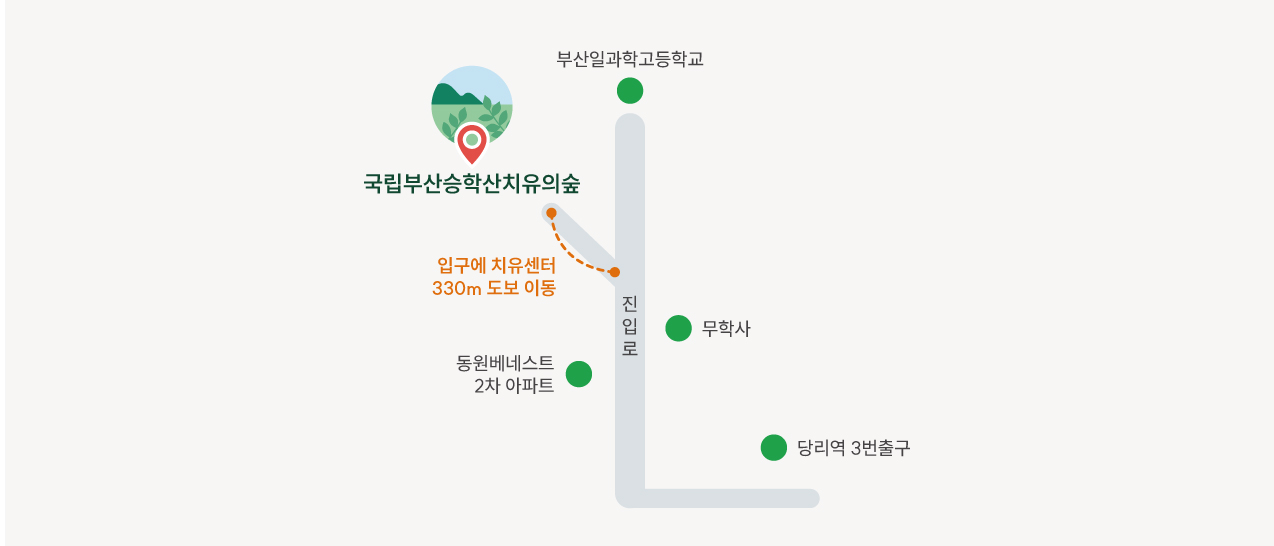 국립부산승학산치유의숲약도