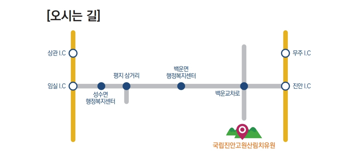 국립진안고원산림치유원약도